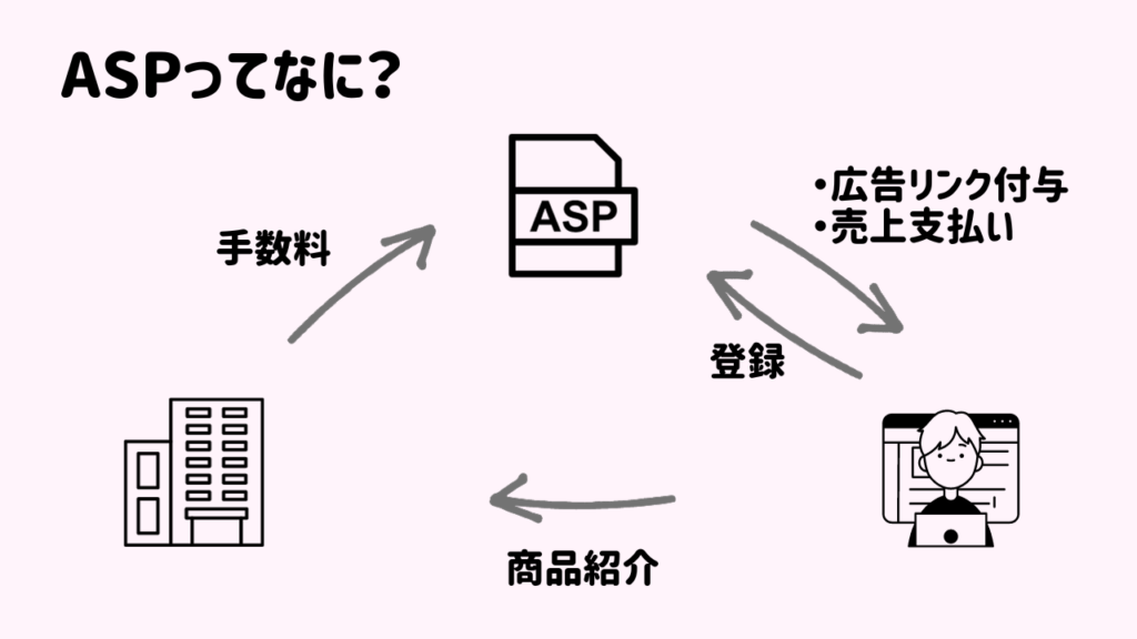 簡単開設ASPってなに？くのいちブログ